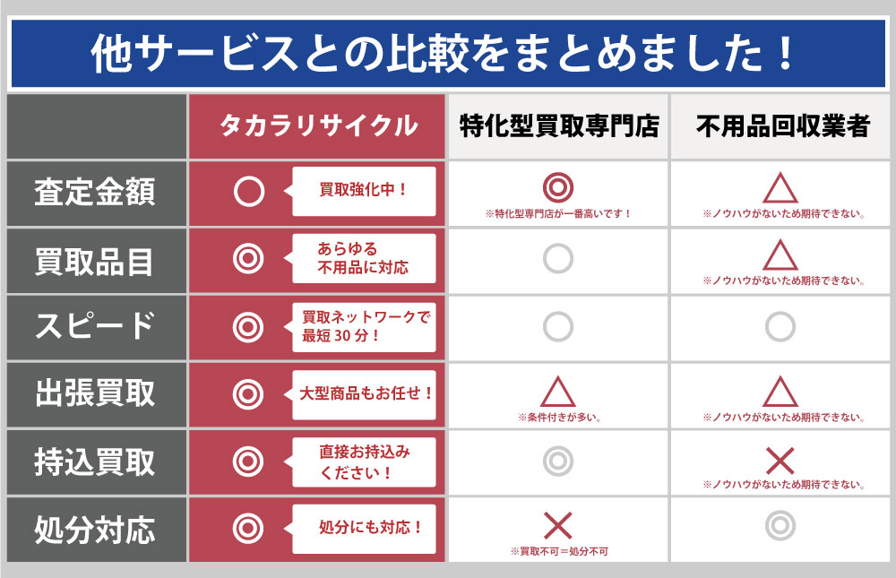 島根タカラリサイクルと他サービスとの違い